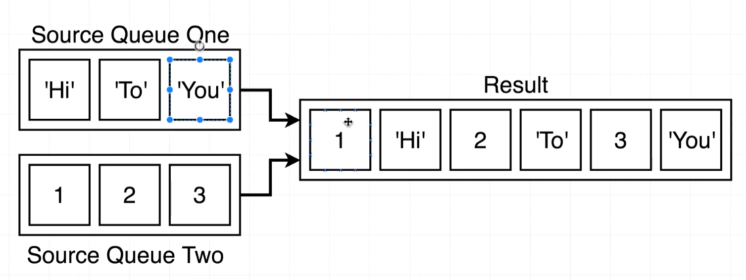 [Algorithms] 15. Weave