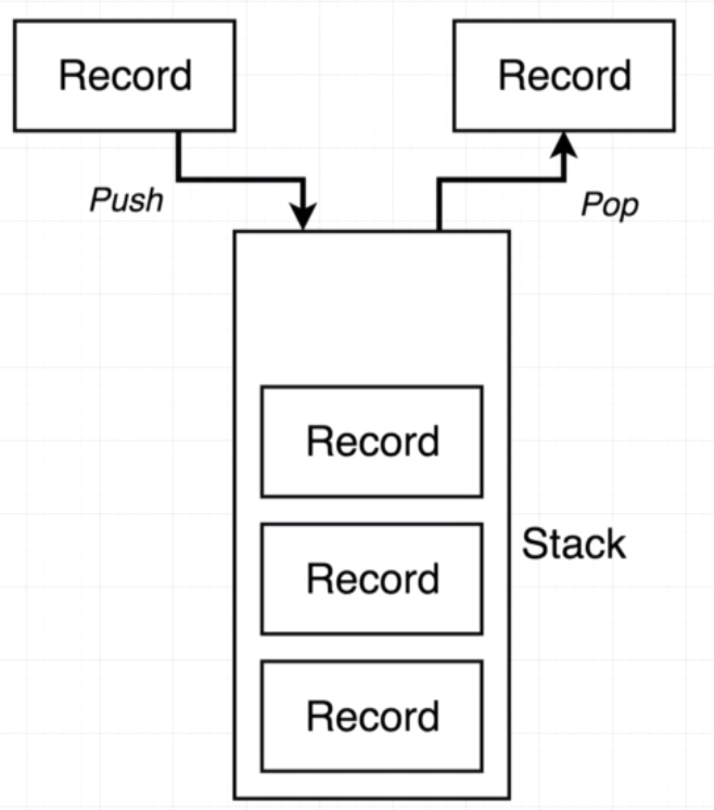 [Algorithms] 16. Implementing Stacks