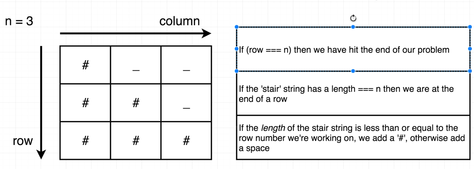 [Algorithms] 09. Steps (recursion) 🔥