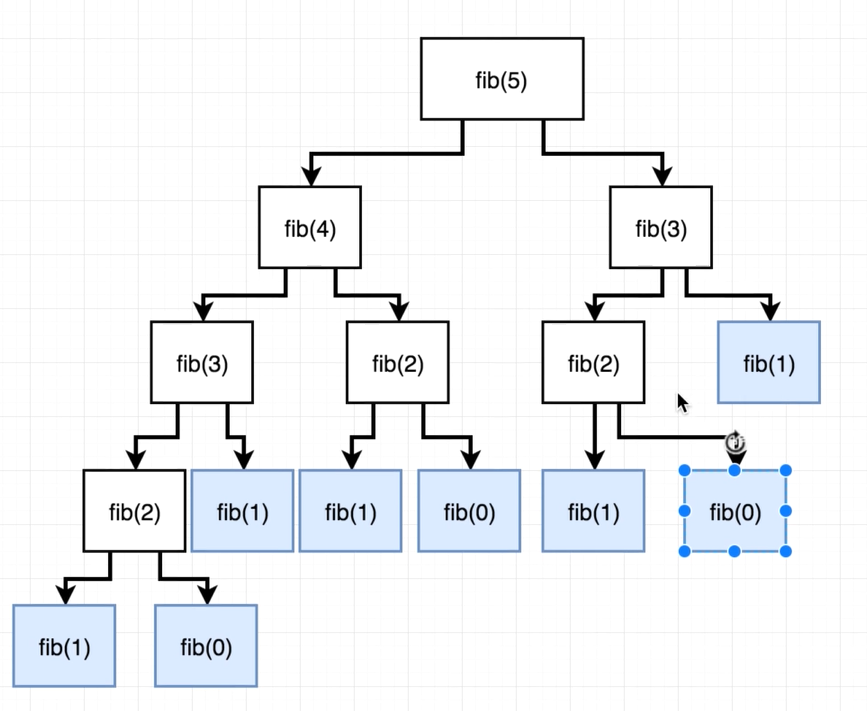 [Algorithms] 13. Fibonacci Series 🔥