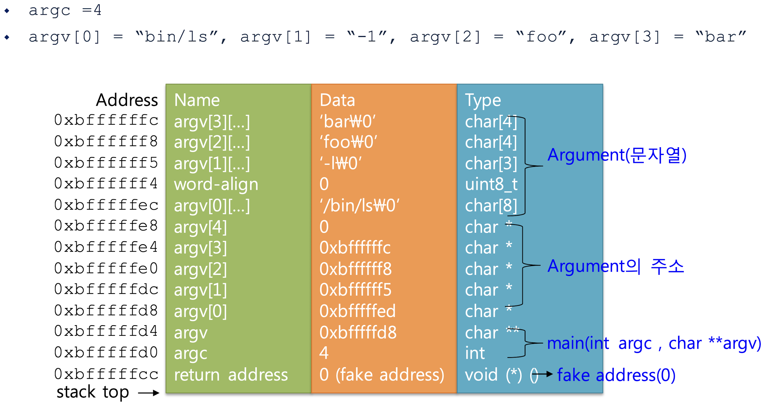 PintOS Project 2-1: User Programs - Argument Passing