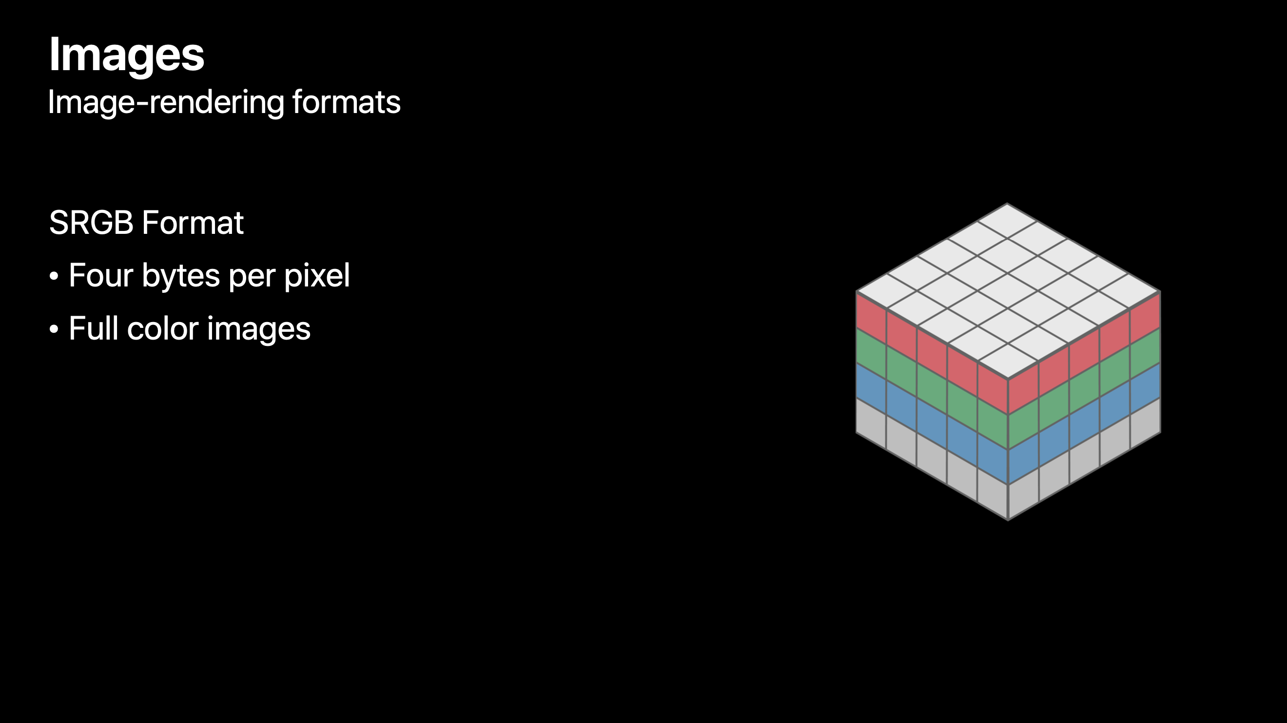 SRGB Format