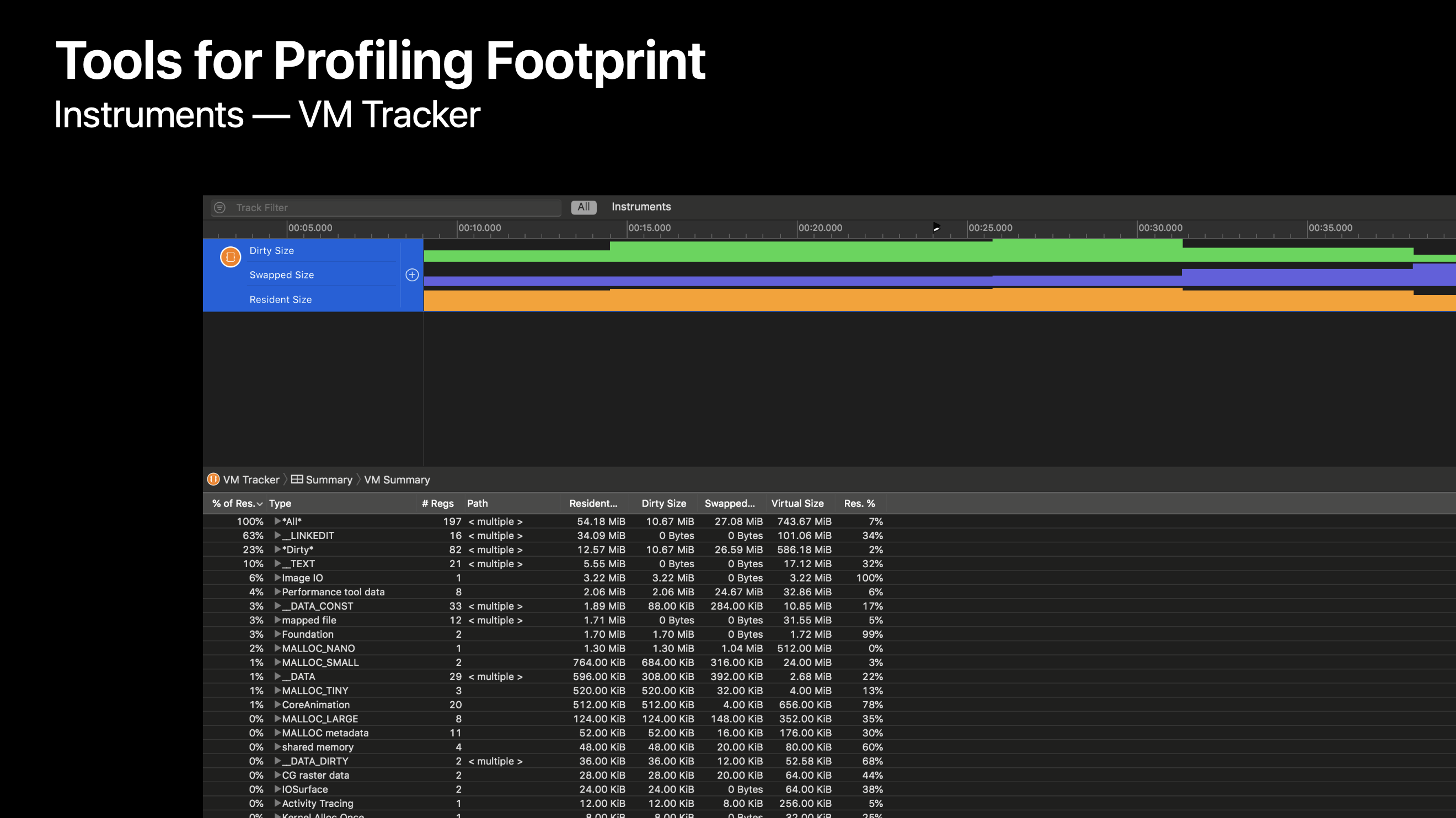 VM Tracker