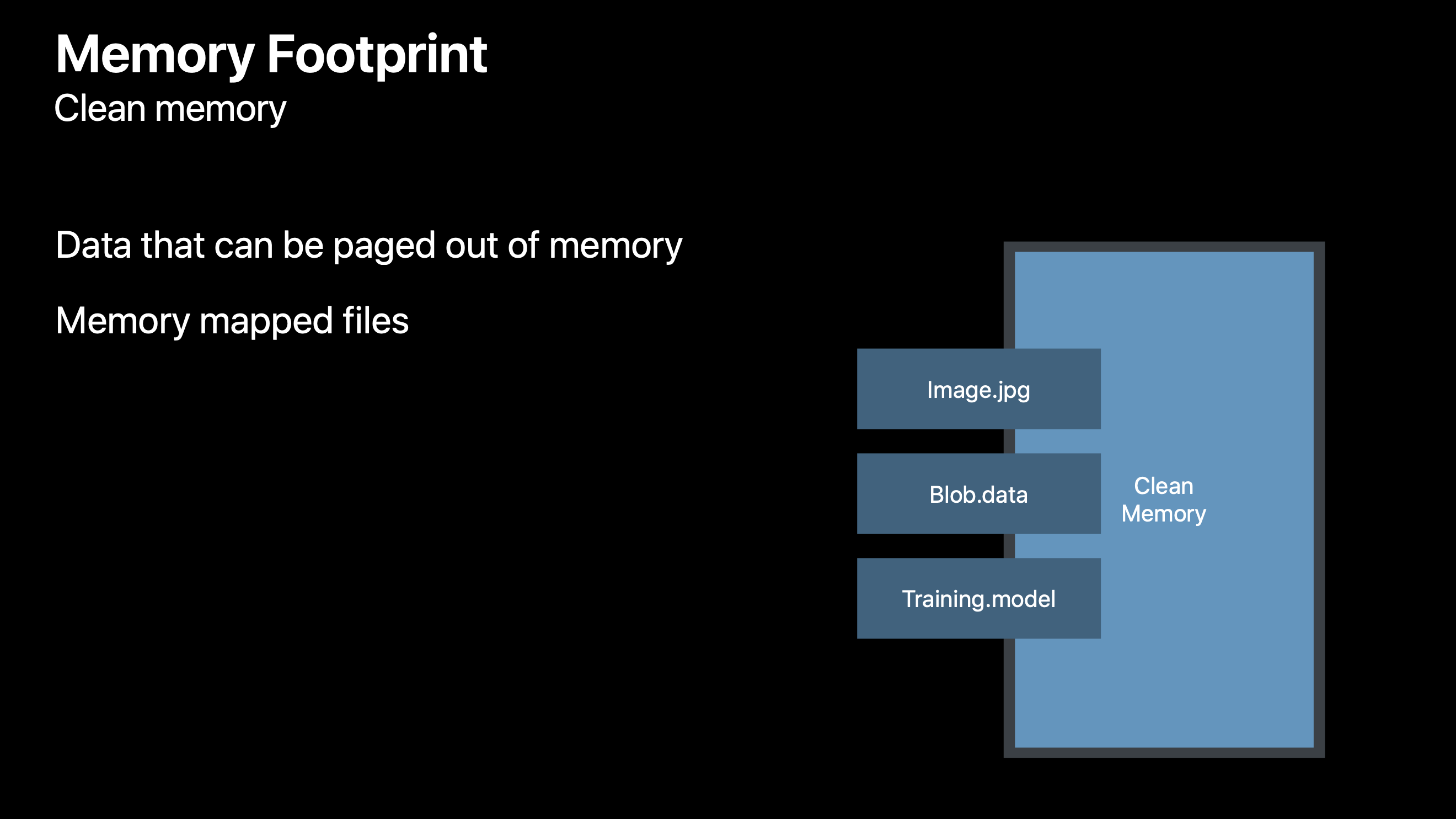 Clean Memory - 1