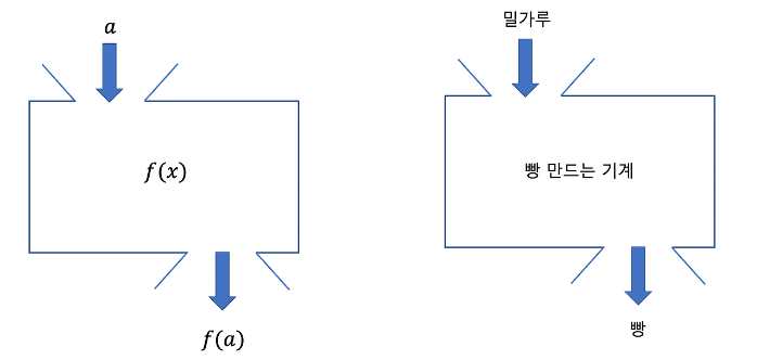 함수 기초