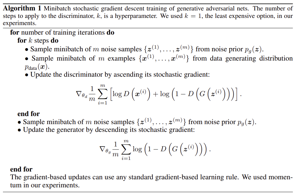 Training algorithm of GAN