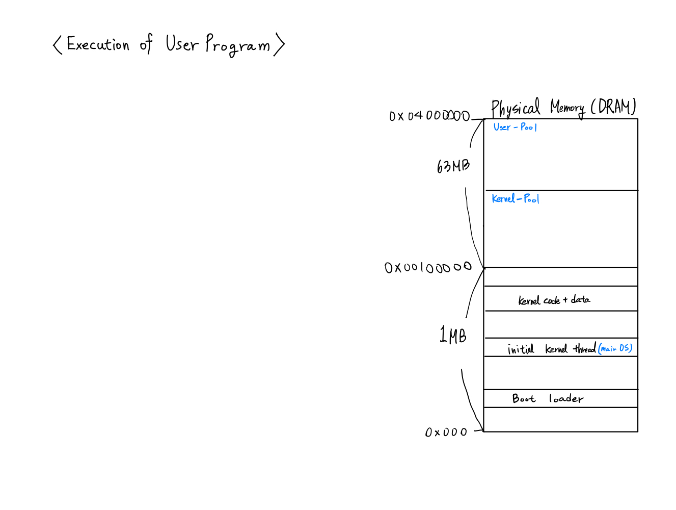 [Project 2] User Program (1)