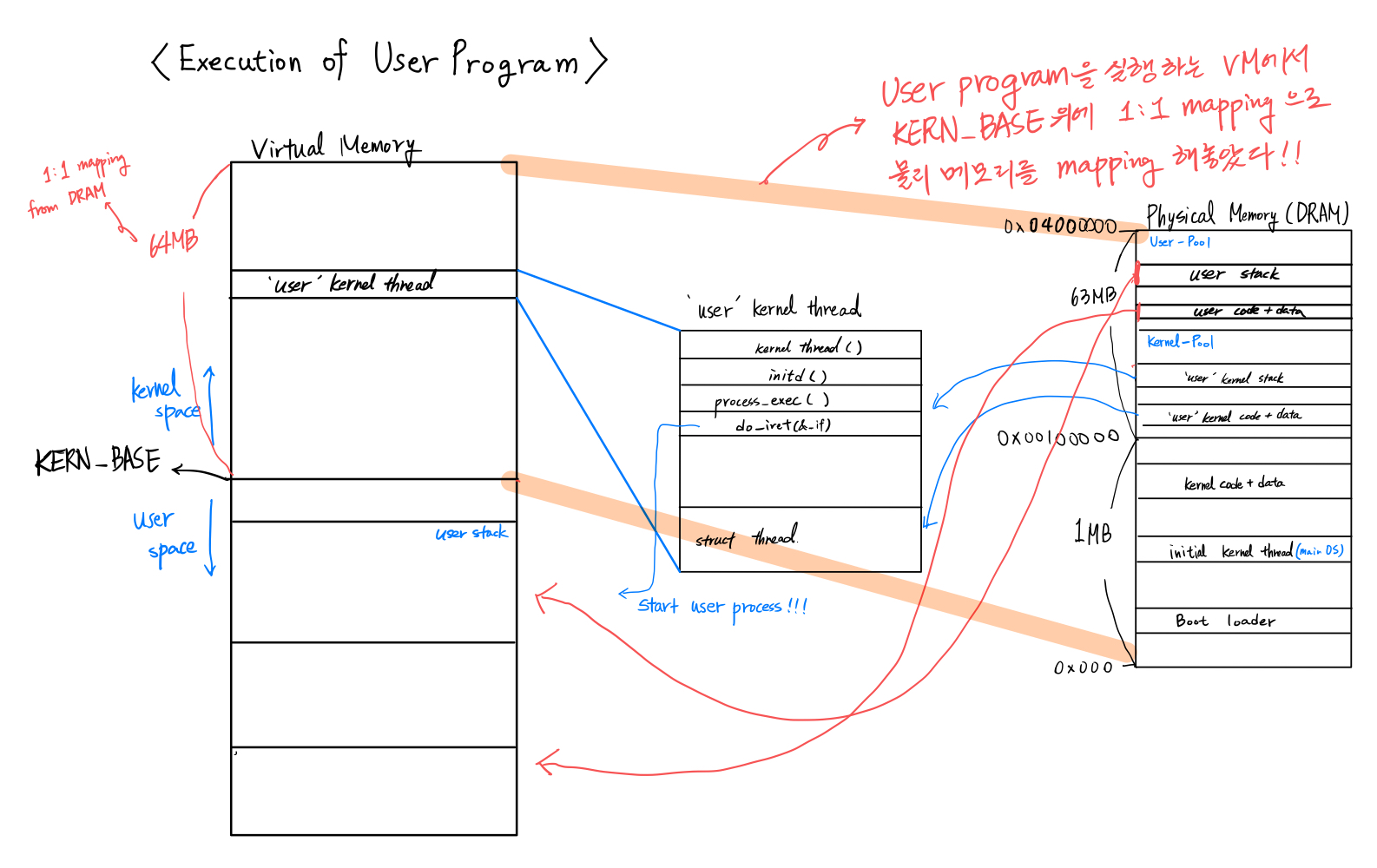 [Project 2] User Program (1)