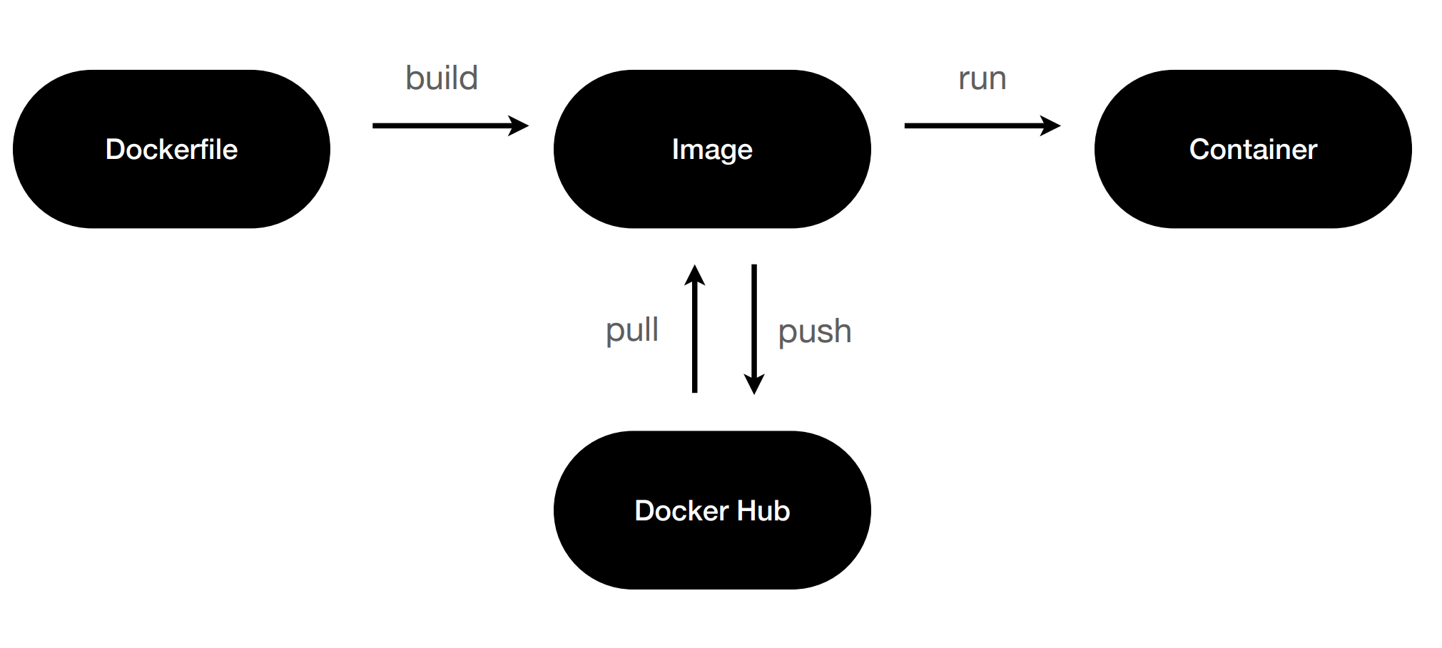 what-is-docker