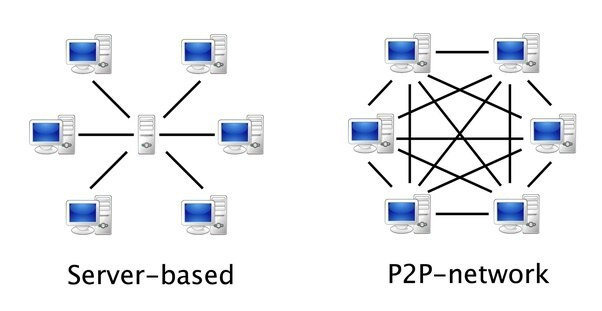 [BlockChain] P2P(Peer to Peer)란?