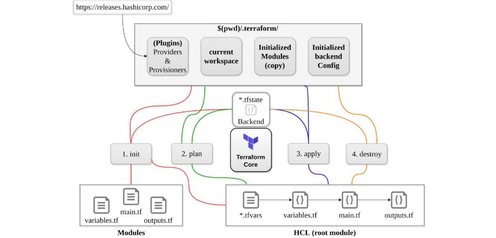 introduction-to-terraform-with-aci-part-3