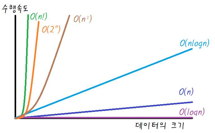 수행시간 비교