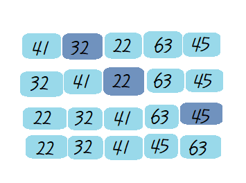 insertion sort