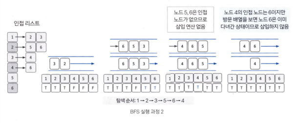 3. 큐 자료구조에 값이 없을 때까지 반복하기