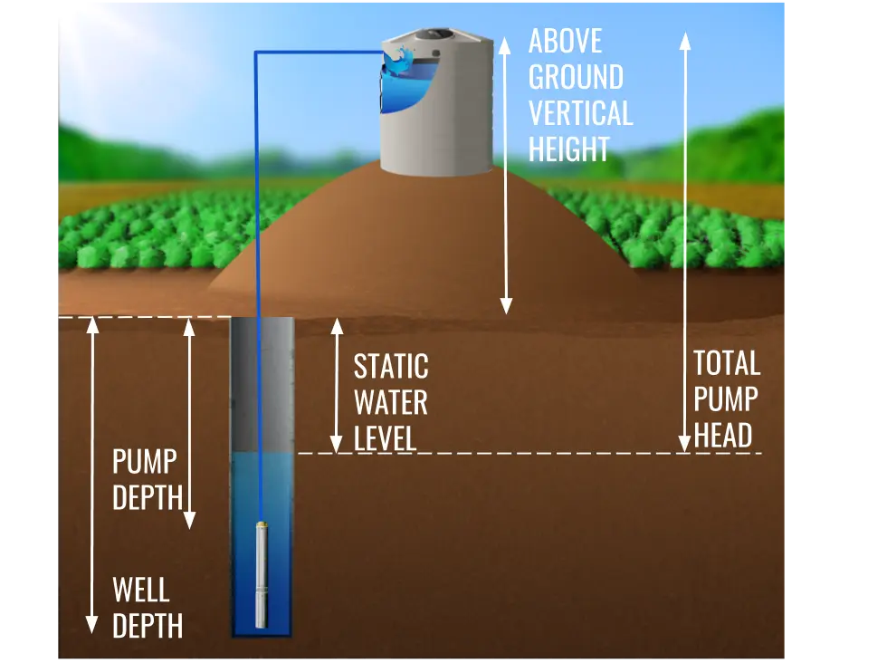 Pumping Well Examples Tips for Selling a Home with a Well in a Competitive Market