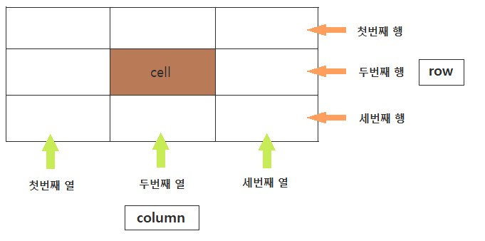 HTML기초-표만들기 table 태그