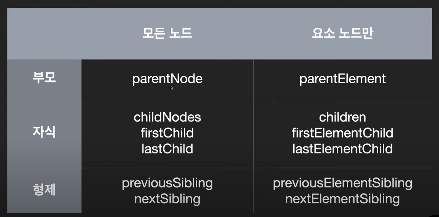 Node