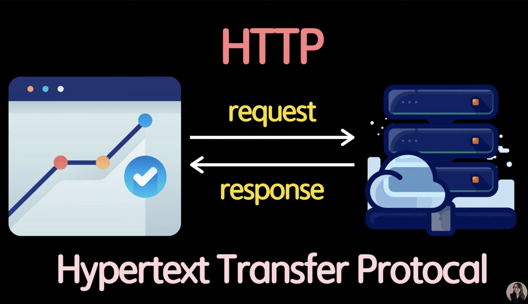 http