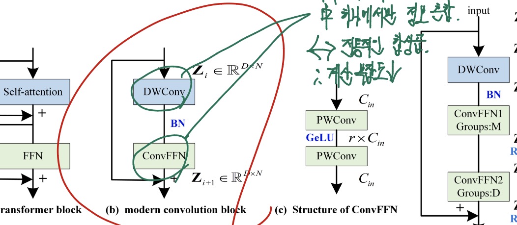 [논문리뷰] ModernTCN: A MODERN PURE CONVOLUTION STRUCTURE FOR GENERAL TIME ...
