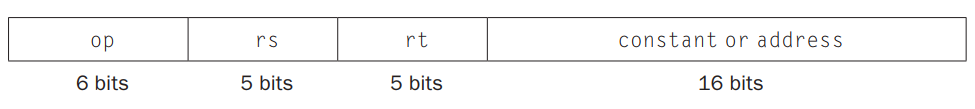 [Computer architecture] Instruction format