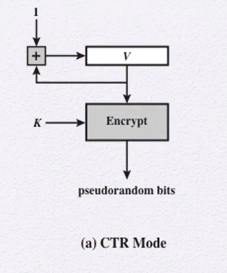 Chapter 8. Random Bit Generation And Stream Ciphers