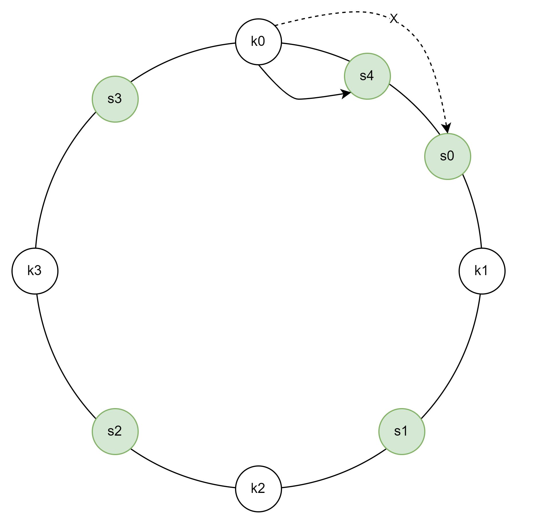 대규모 시스템 설계 기초 - 5. 안정 해시 설계