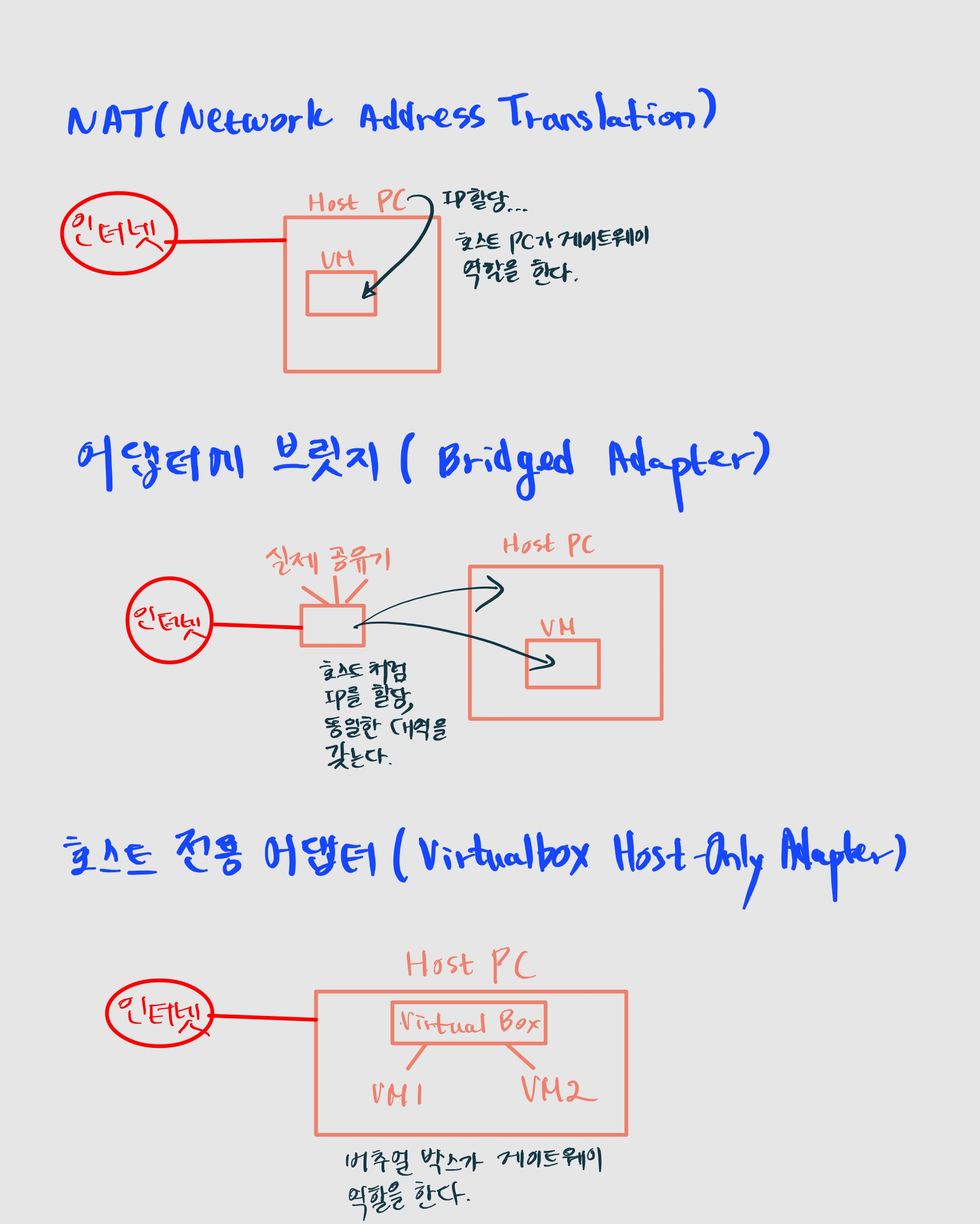 VirtualBox 네트워크