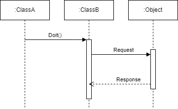 SequenceDiagramEx.png