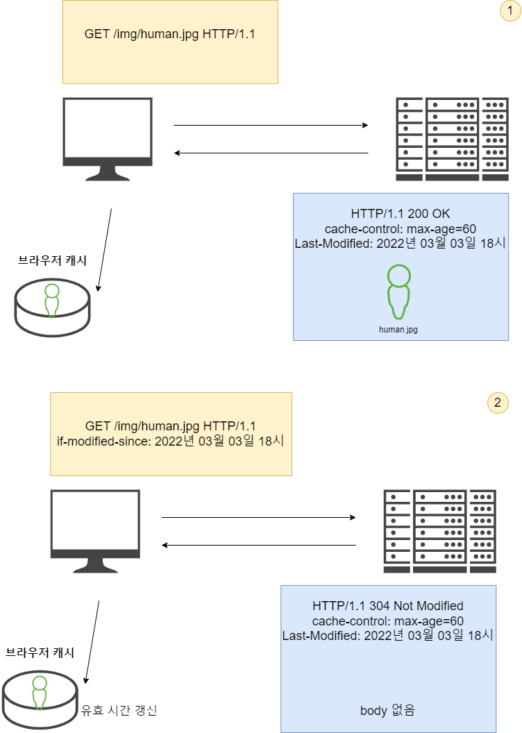 HTTP header