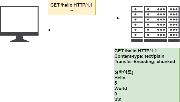 HTTP header