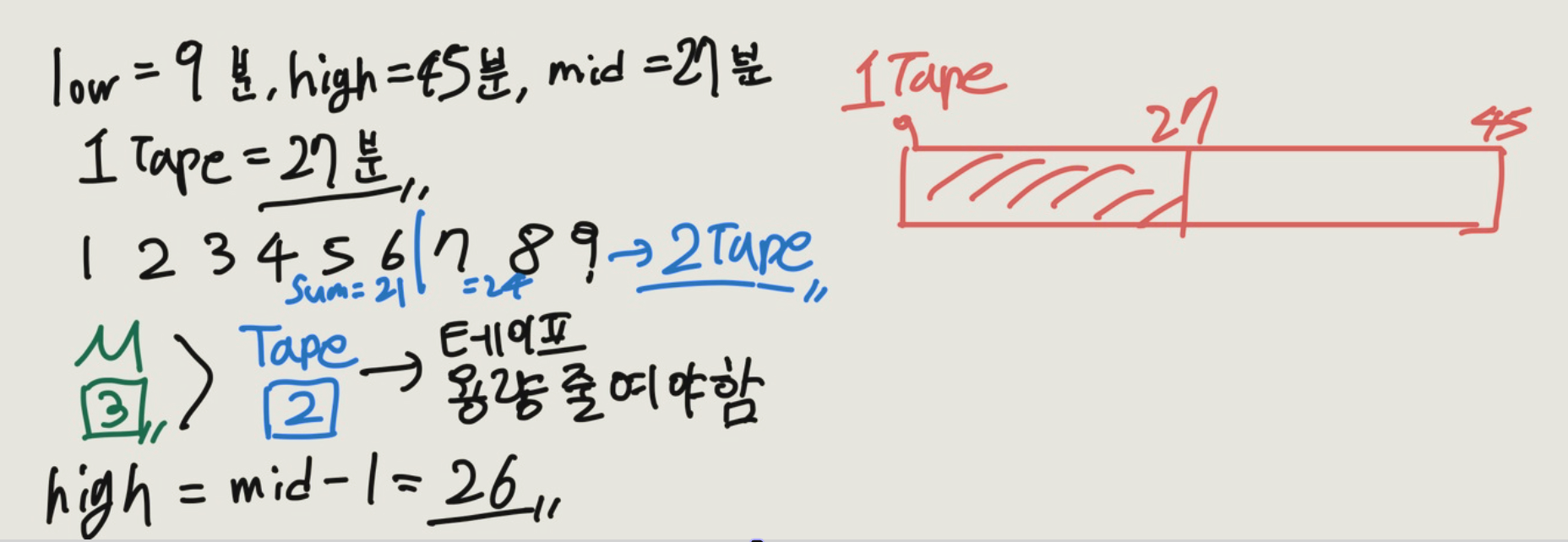 [Binary Search] [백준 / 2343 ] 실버1 - 기타 레슨 (java/자바)