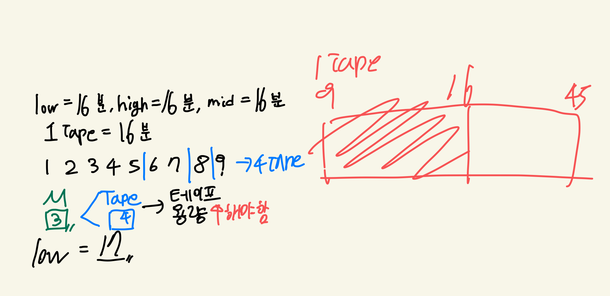 [Binary Search] [백준 / 2343 ] 실버1 - 기타 레슨 (java/자바)