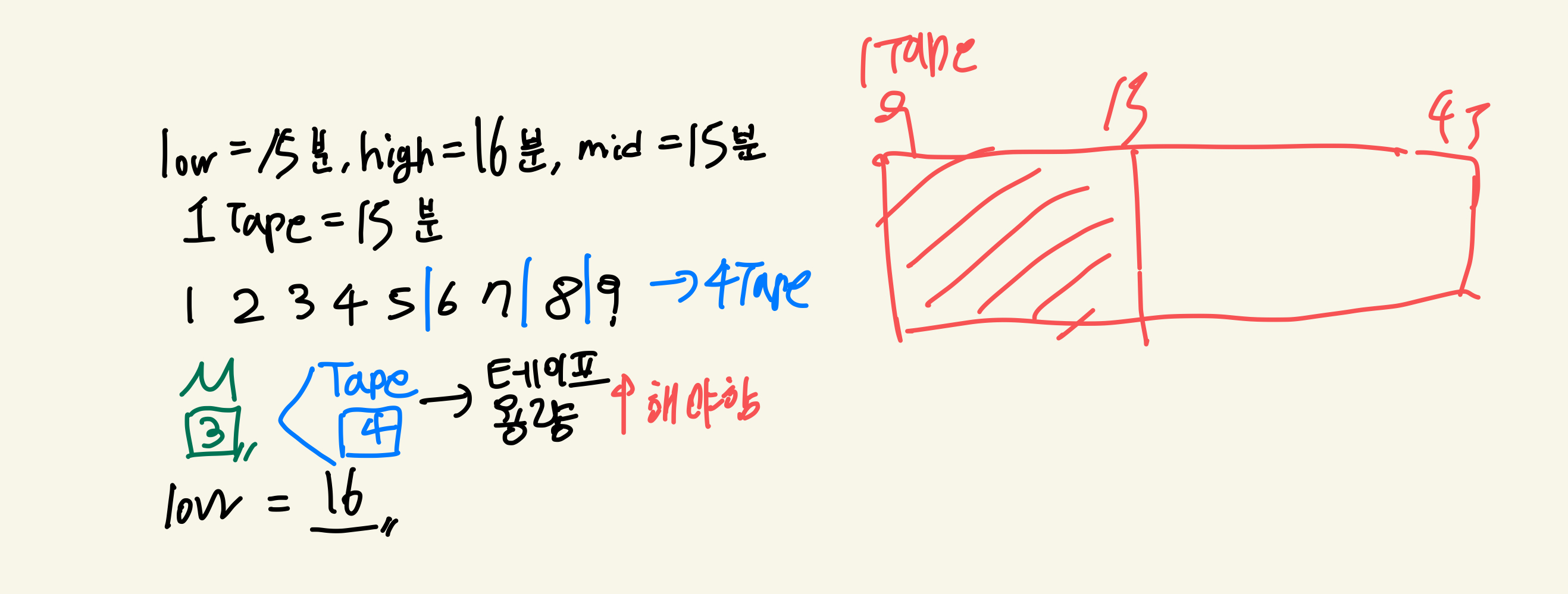 [Binary Search] [백준 / 2343 ] 실버1 - 기타 레슨 (java/자바)