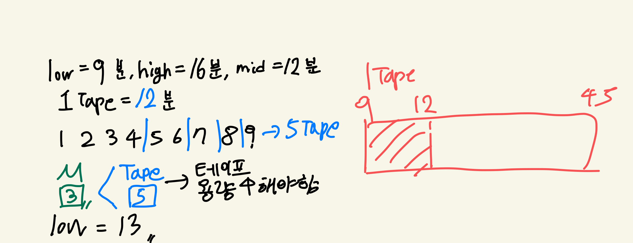 [Binary Search] [백준 / 2343 ] 실버1 - 기타 레슨 (java/자바)