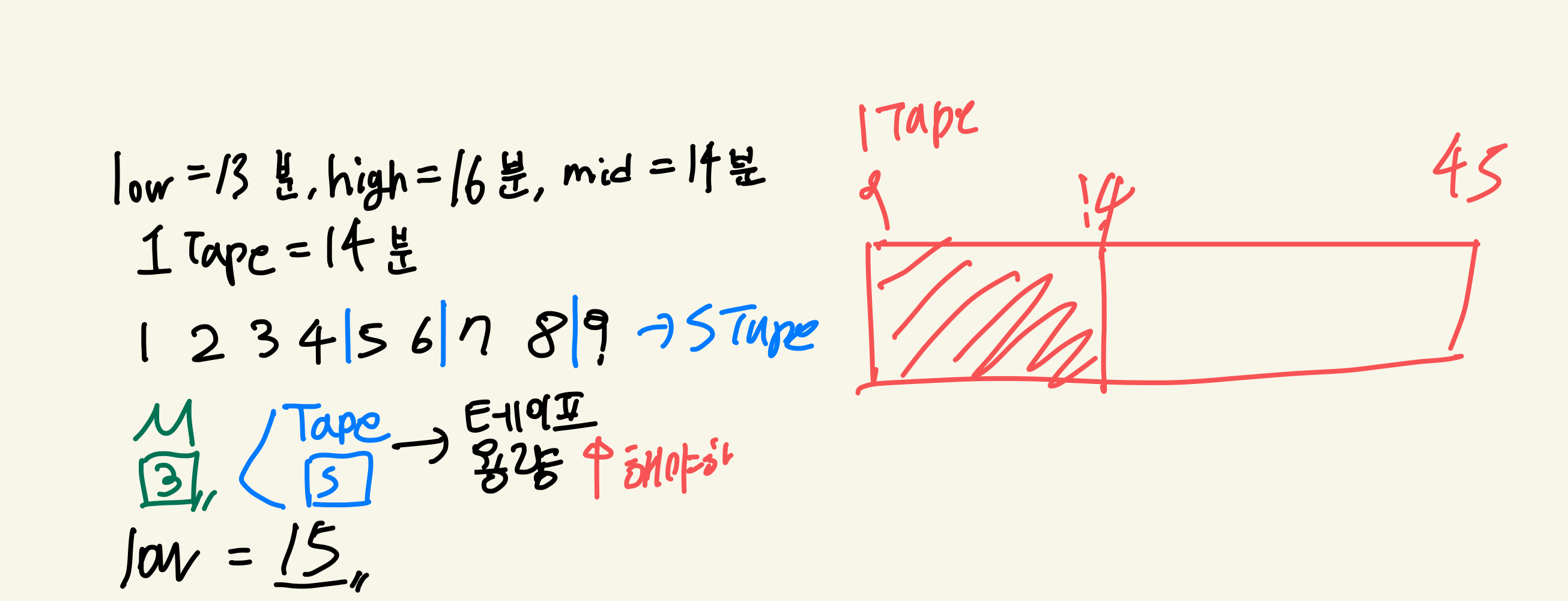 [Binary Search] [백준 / 2343 ] 실버1 - 기타 레슨 (java/자바)