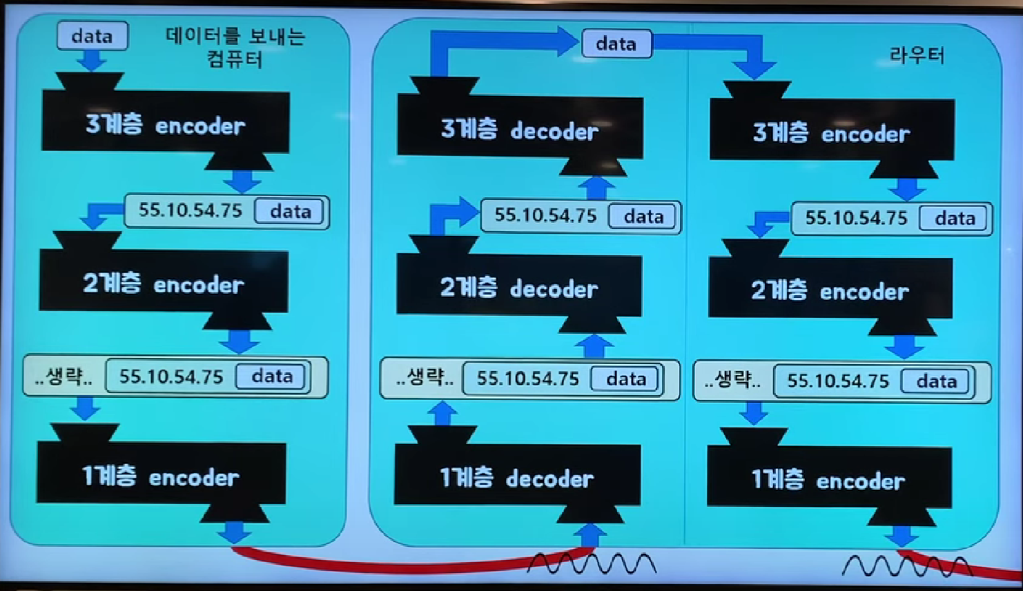 3-network-layer