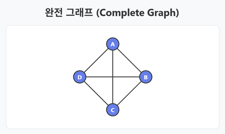 TIL - Graph(Algorithm)