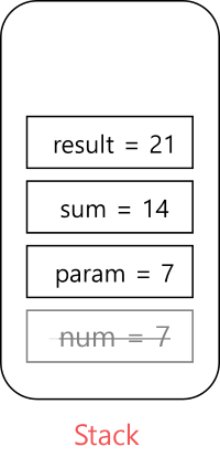 [Java] Java 메모리 영역 - Stack & Heap