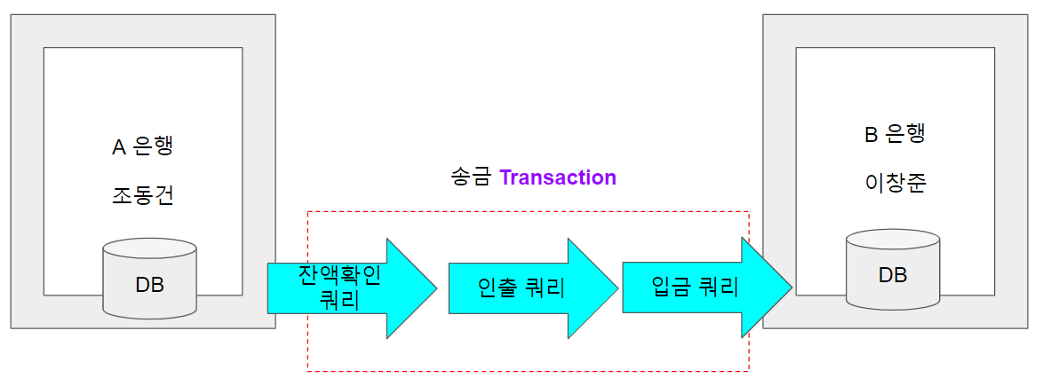 mysql-commit-rollback