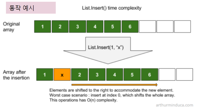 Java Collection Framework