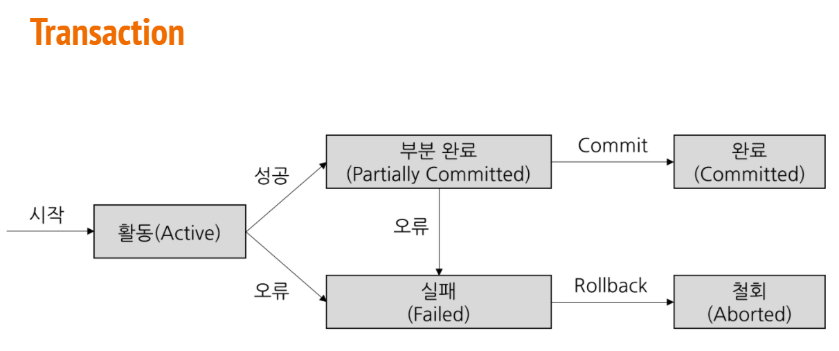 MySQL Commit Rollback