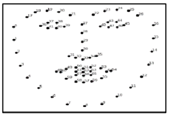 Face Detection and Recognition Using Face Mesh and Deep Neural Network