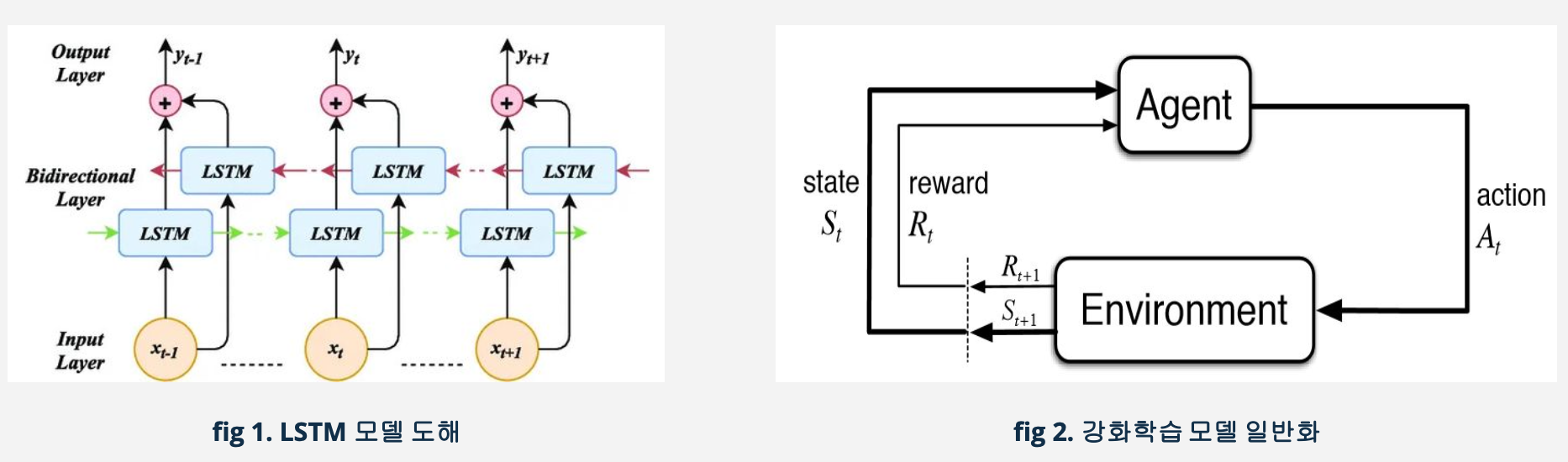 EDA Project] 테크니컬 지표를 활용한 매매전략 분석