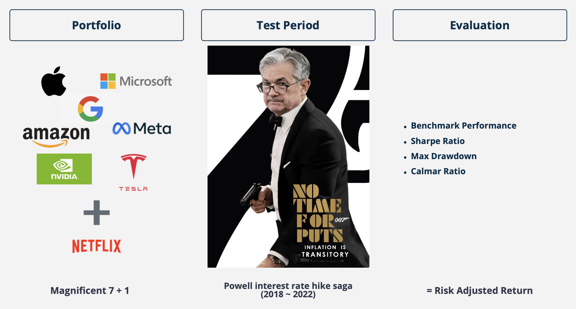 EDA Project] 테크니컬 지표를 활용한 매매전략 분석