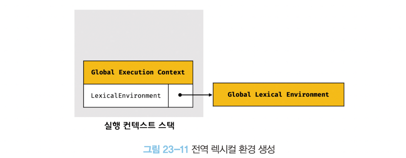 전역 렉시컬 환경 생성