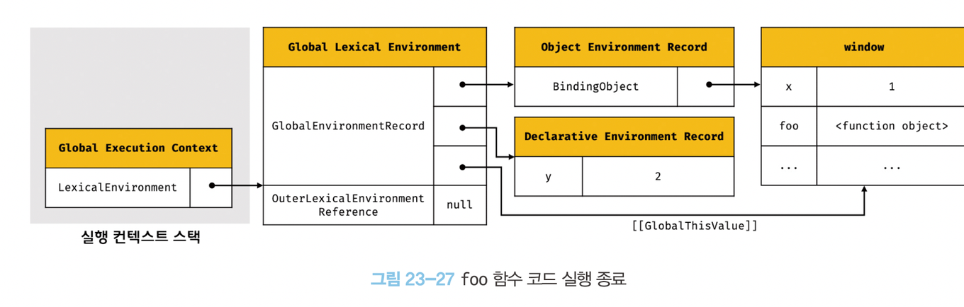 foo 함수 코드 실행 종료