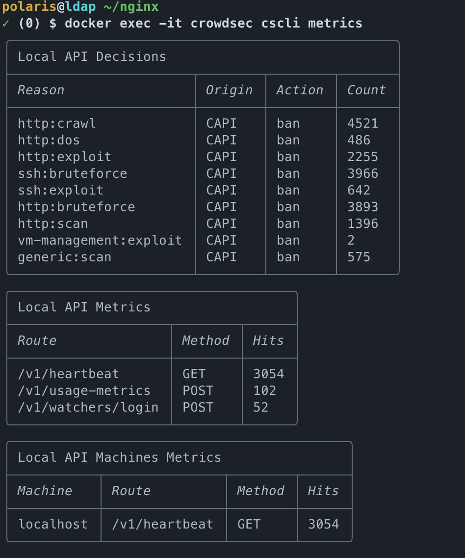VPN 서버 구축하기 1편 - Nginx 리버스 프록시 구성하기