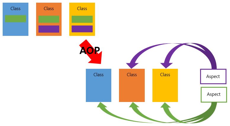 Spring Framework