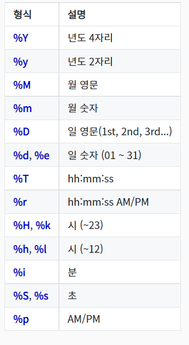 [MySQL] 1-4 Time functions / 기타 함수