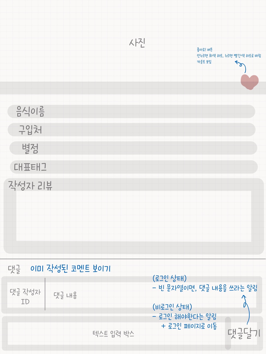 [Chapter 1] 7조 - 편의점에서 뭐 먹지? S.A (Starting Assignment)